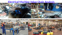 Electrical Machine Value Chain Analysis.pptx